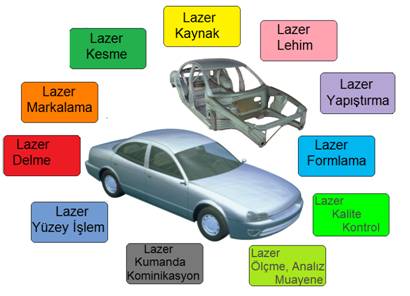 otobursa 1c