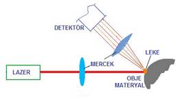 lazer-lcme-fig-1